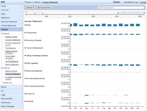 Accounting reports in a graphical overview