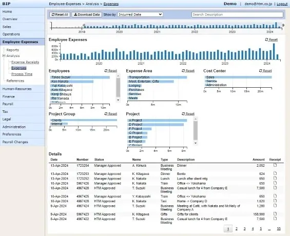 Analysis of your business data through interactive charts