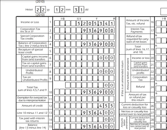 Business documents and registrations translated into English