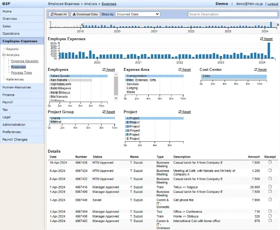 Business data drill down and filtering