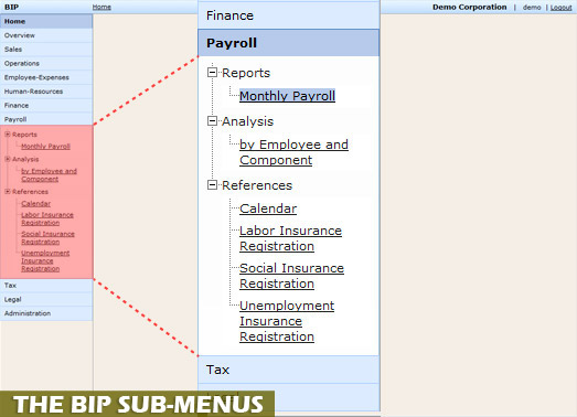 The Business Information Portal sub-menus