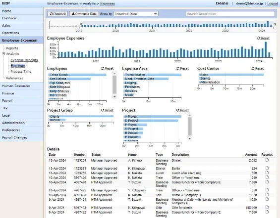 The Business Information Portal is a web-based system