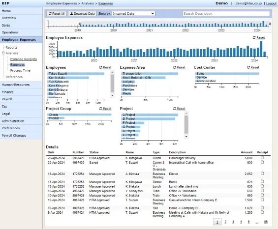 Employee expense accounting comprehensive breakdown