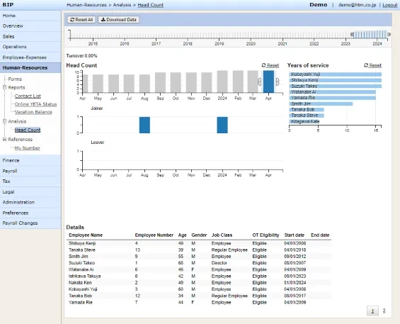 HR details on demand