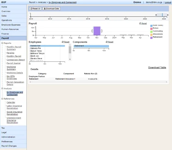 Payroll details on demand