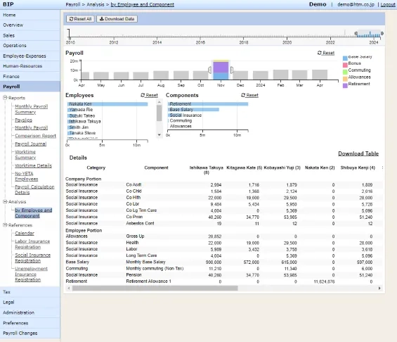 Payroll data drill down